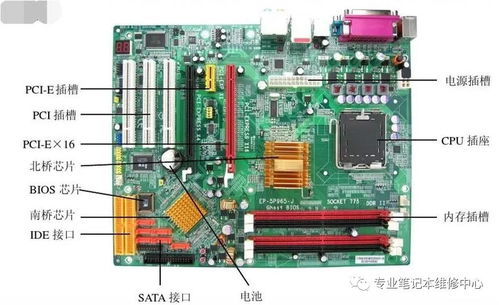 計算機機箱類型、常用設備及研發趨勢